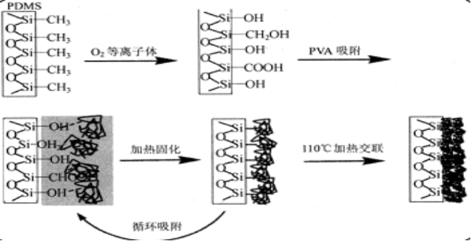 1463466527376442.png blob.png