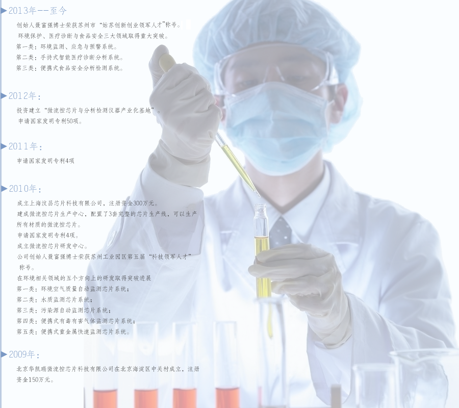 汶顥股份發展歷程