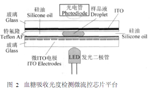 實驗室組建|實驗室設備