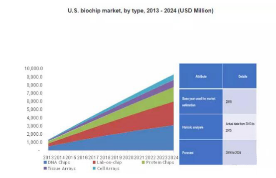微流控芯片|微流控芯片批量加工