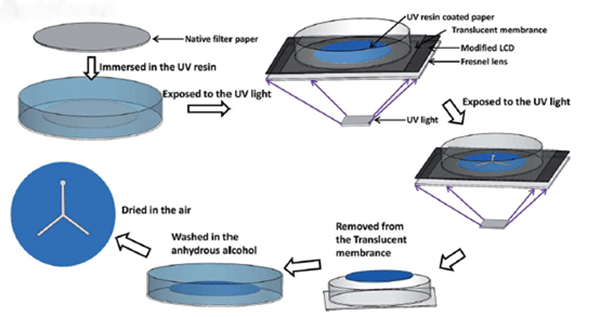 1472802598702967.gif 微流控芯片