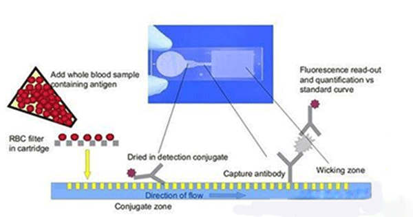 1474340133253112.png 微流控芯片技術(shù)