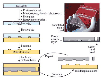 1476666905639366.jpg 芯片刻蝕