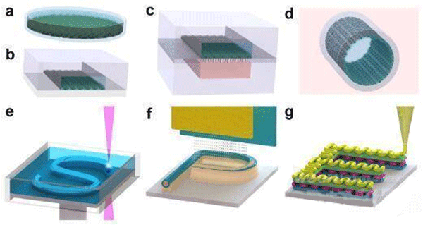 微流控芯片加工