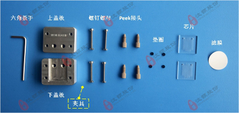 芯片-膜-芯片”三明治結構微流控芯片夾具裝配材料圖