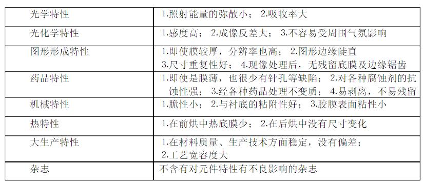理想光刻膠的要求 理想光刻膠的要求