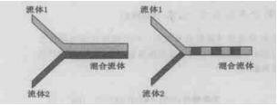 微通道混合的原理示意圖 微通道混合的原理示意圖
