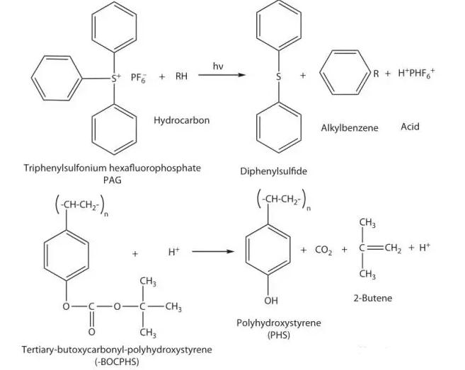 光刻膠系列-化學放大型抗蝕劑及其重要概念 光刻膠系列-化學放大型抗蝕劑及其重要概念