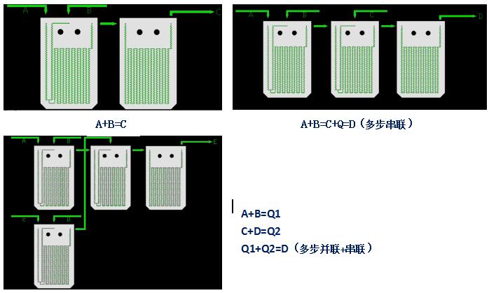 微通道反應器工藝流程圖 微通道反應器工藝流程圖