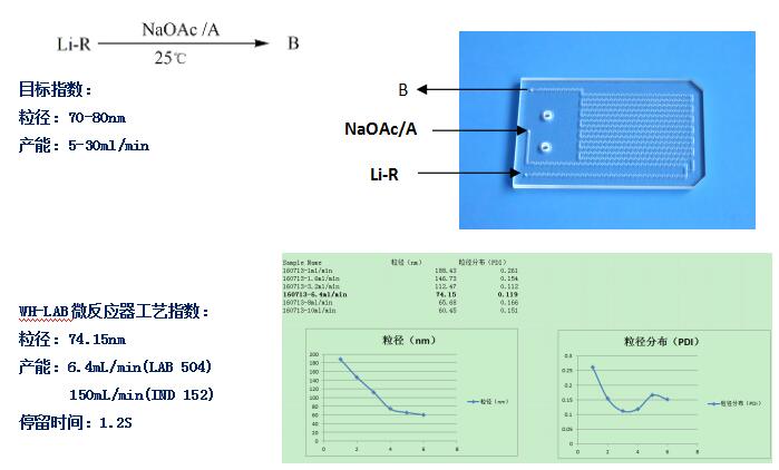 微通道反應器納米藥物制劑案例 微通道反應器納米藥物制劑案例