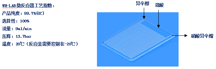 WH-LAB微通道反應器柴油添加劑硝酸異辛酯案例工藝參數 WH-LAB微通道反應器柴油添加劑硝酸異辛酯案例工藝參數