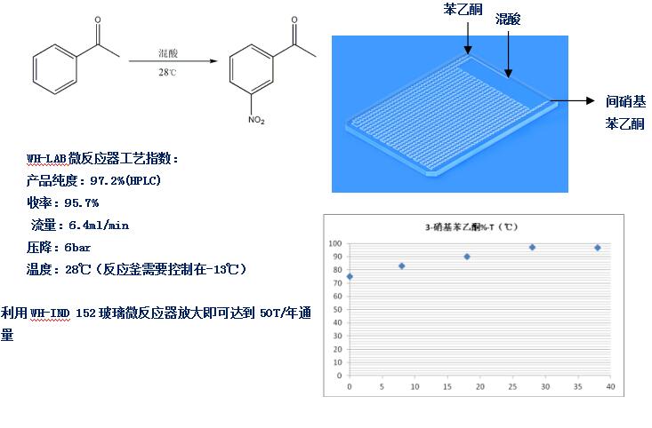 WH-LAB微通道反應器醫藥中間體間硝基苯乙酮案例工藝參數 WH-LAB微通道反應器醫藥中間體間硝基苯乙酮案例工藝參數