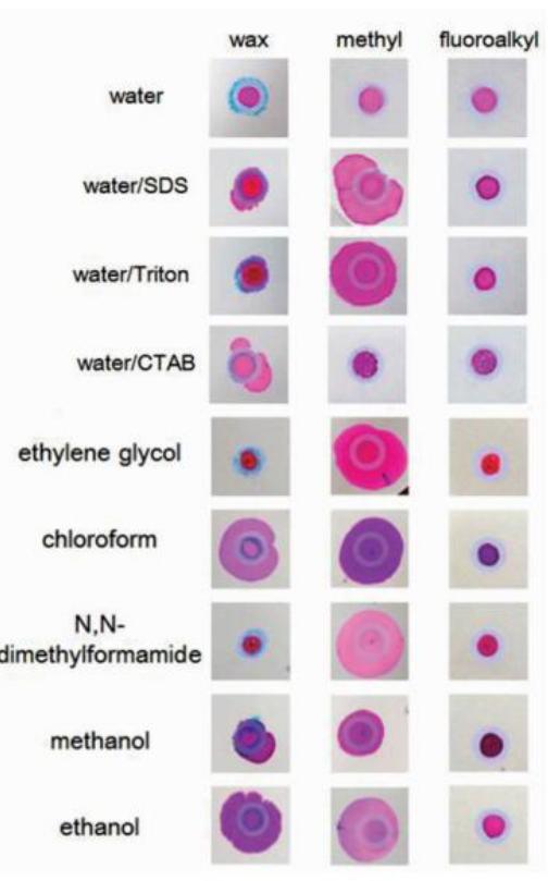 不同疏水隔離圖案對水、表面活性劑水溶液和有機溶液的限域能力比較