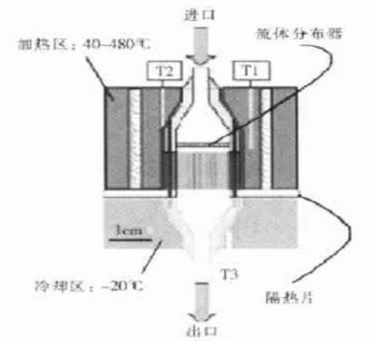 耦合反應、加熱和冷卻3 種功能的微反應器 耦合反應、加熱和冷卻3 種功能的微反應器