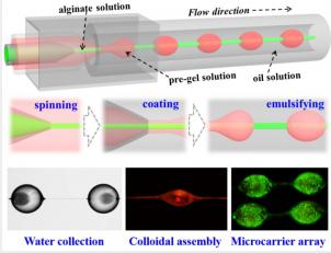 微流控紡絲與乳化技術 微流控紡絲與乳化技術