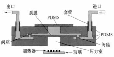 PDMS熱氣驅(qū)動微泵 PDMS熱氣驅(qū)動微泵