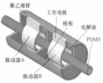 導電型聚合物吡咯(Polypyrrole)驅(qū)動微泵 導電型聚合物吡咯(Polypyrrole)驅(qū)動微泵