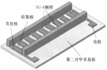 電液動力微泵結(jié)構(gòu)示意圖 電液動力微泵結(jié)構(gòu)示意圖