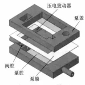 有閥壓電微泵爆炸圖 有閥壓電微泵爆炸圖