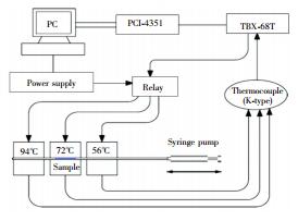 圖4 振蕩型 PCR裝置 圖4 振蕩型 PCR裝置