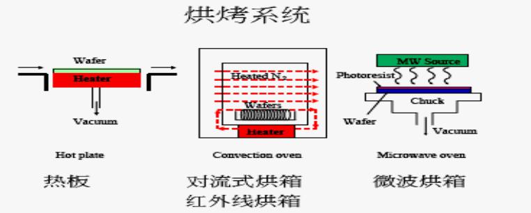 烘烤系統(tǒng) 烘烤系統(tǒng)