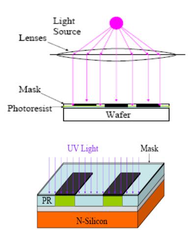 旋轉(zhuǎn)涂膠 旋轉(zhuǎn)涂膠