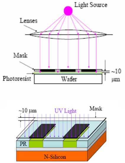 接近式曝光 接近式曝光