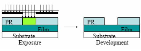 曝光后烘(PEB) 曝光后烘(PEB)