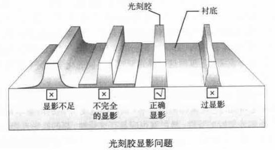 光刻膠顯影問題 光刻膠顯影問題