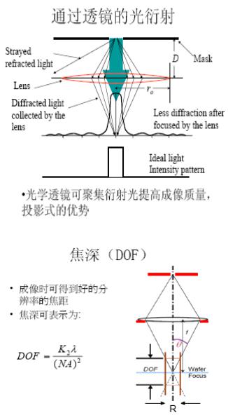 光刻的關(guān)鍵問題 光刻的關(guān)鍵問題