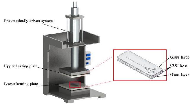 微流控芯片熱壓鍵合設(shè)備工作原理