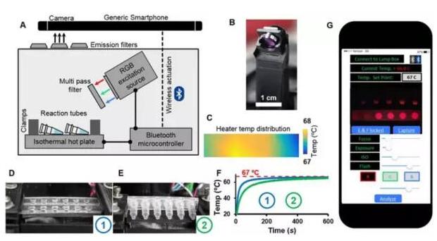 基于微流控技術(shù)智能手機(jī)便攜式診斷平臺 基于微流控技術(shù)智能手機(jī)便攜式診斷平臺