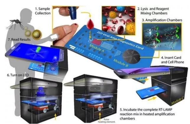 硅微流控芯片技術(shù)平臺 硅微流控芯片技術(shù)平臺