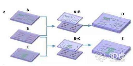 快速制造基于3D打印的微流控芯片模塊 快速制造基于3D打印的微流控芯片模塊