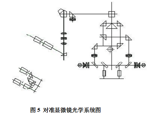 光刻機對準顯微鏡光學系統圖 光刻機對準顯微鏡光學系統圖