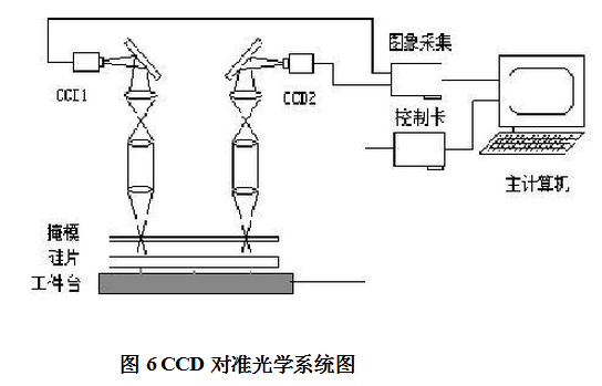 光刻機CCD對準光學系統圖 光刻機CCD對準光學系統圖