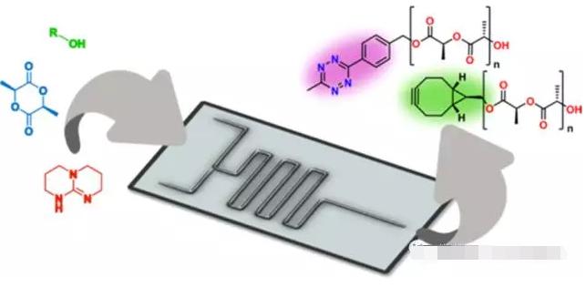 有機催化劑在微通道反應器里面就能得到品質很好的聚乳酸化合物
