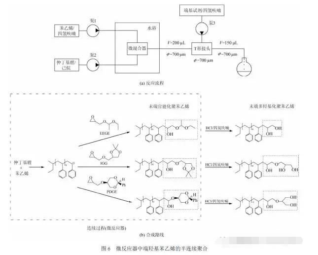 微反應器在陰離子聚合反應中的應用
