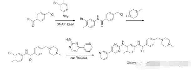 格列衛(wèi)(Gleevec)的合成反應方程式 格列衛(wèi)(Gleevec)的合成反應方程式
