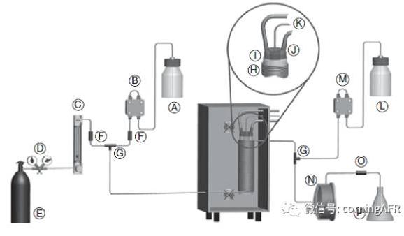 青蒿素的全合成微反應器 青蒿素的全合成微反應器