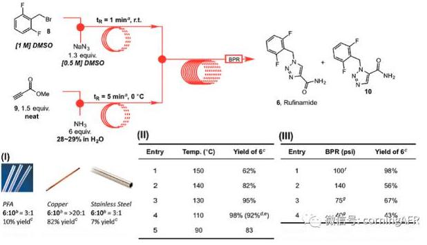 盧非酰胺的合成高通量連續(xù)流反應器示意圖 盧非酰胺的合成高通量連續(xù)流反應器示意圖