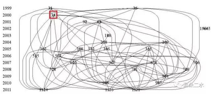 微反應(yīng)器:甲苯的直接氟化取代反應(yīng) 微反應(yīng)器:甲苯的直接氟化取代反應(yīng)
