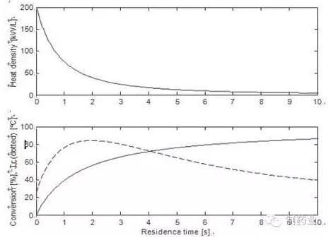 芳香胺和雙乙烯酮在一個管式反應器中,真實情況下經過乙酰化 芳香胺和雙乙烯酮在一個管式反應器中,真實情況下經過乙酰化