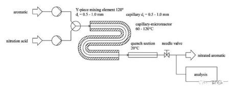 圖1 反應裝置及反應條件示意圖 圖1 反應裝置及反應條件示意圖