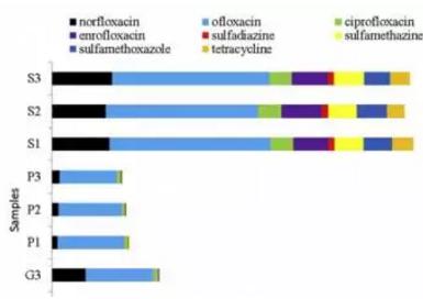EP:冰川土壤、永久凍土及沉積物中的抗生素耐藥基因 EP:冰川土壤、永久凍土及沉積物中的抗生素耐藥基因