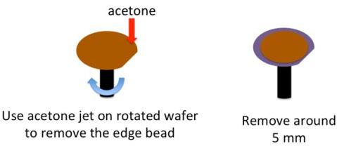 邊緣光刻膠的去除 邊緣光刻膠的去除