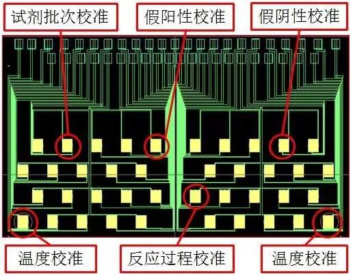 圖7 理邦m36磁敏生物芯片應用方案一例 圖7 理邦m36磁敏生物芯片應用方案一例