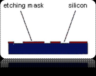 圖一為要需要等離子刻蝕處理的材料 圖一為要需要等離子刻蝕處理的材料