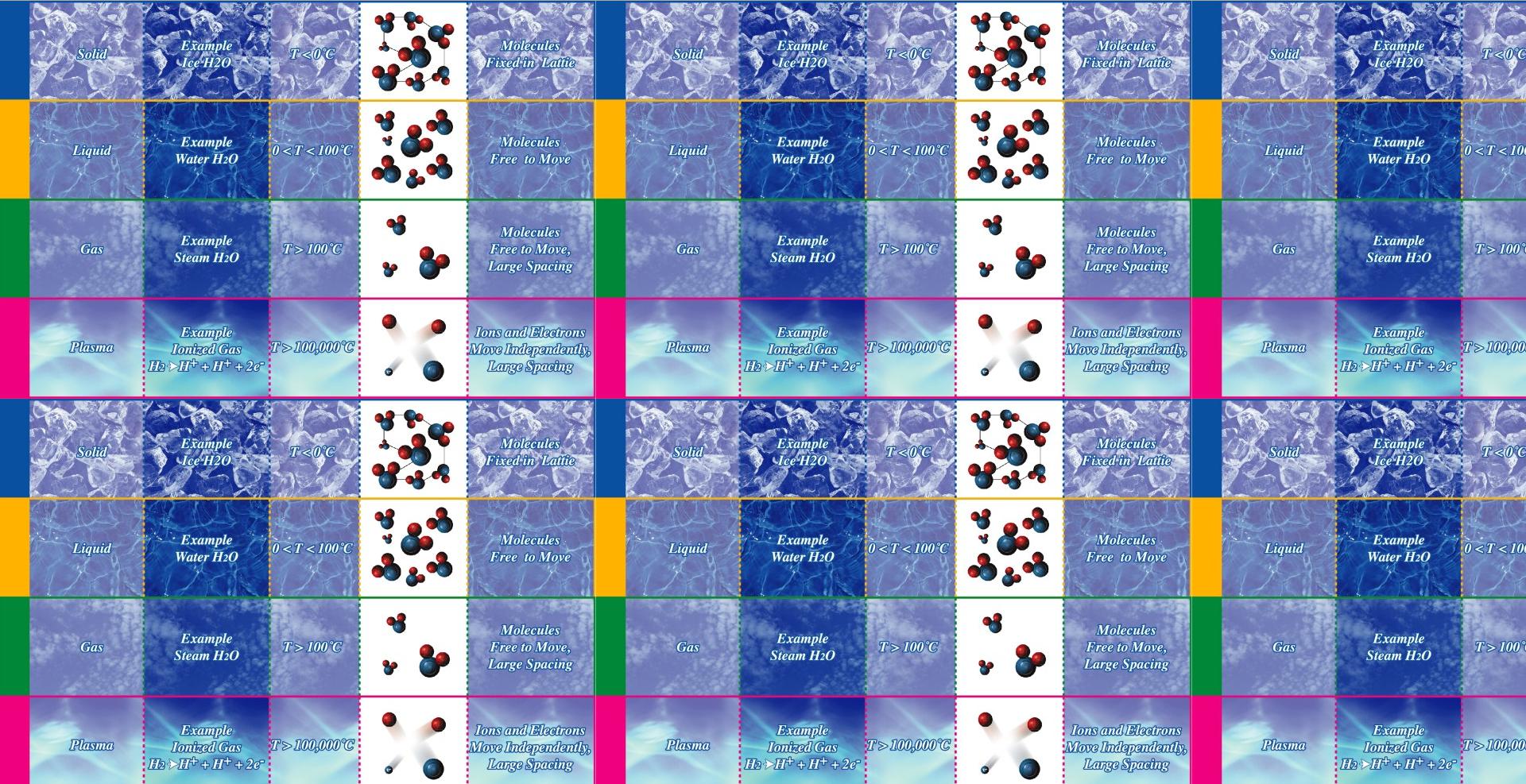 等離子體 等離子體