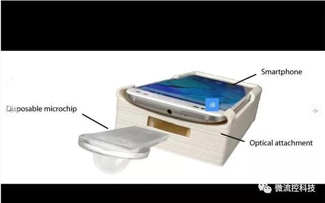 微流控芯片結合智能手機可測試男性生育能力 微流控芯片結合智能手機可測試男性生育能力
